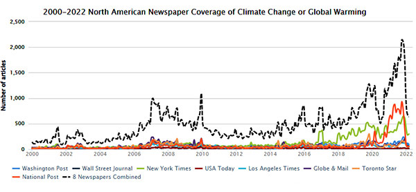 This Year's El Niño Looks Menacingly Familiar, Smart News