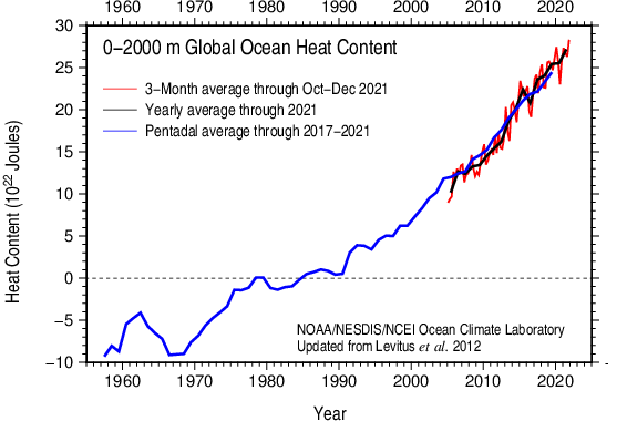 The Carbon Dioxide Greenhouse Effect