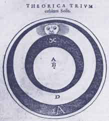 Ptolemy's three-dimensional hollow spheres image