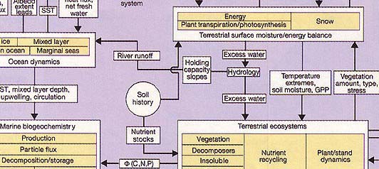 Sst Wiring Diagram - Complete Wiring Schemas