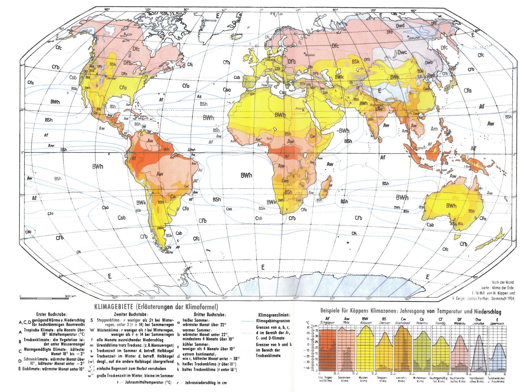 Reproduction of the Wladimir Köppen’s climate charts from 1954.