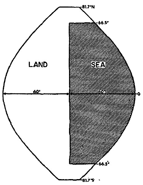 coupled climate model