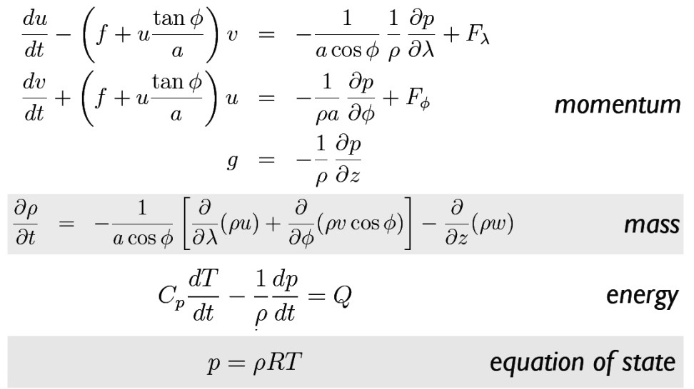 6 primitive equations in modern notation