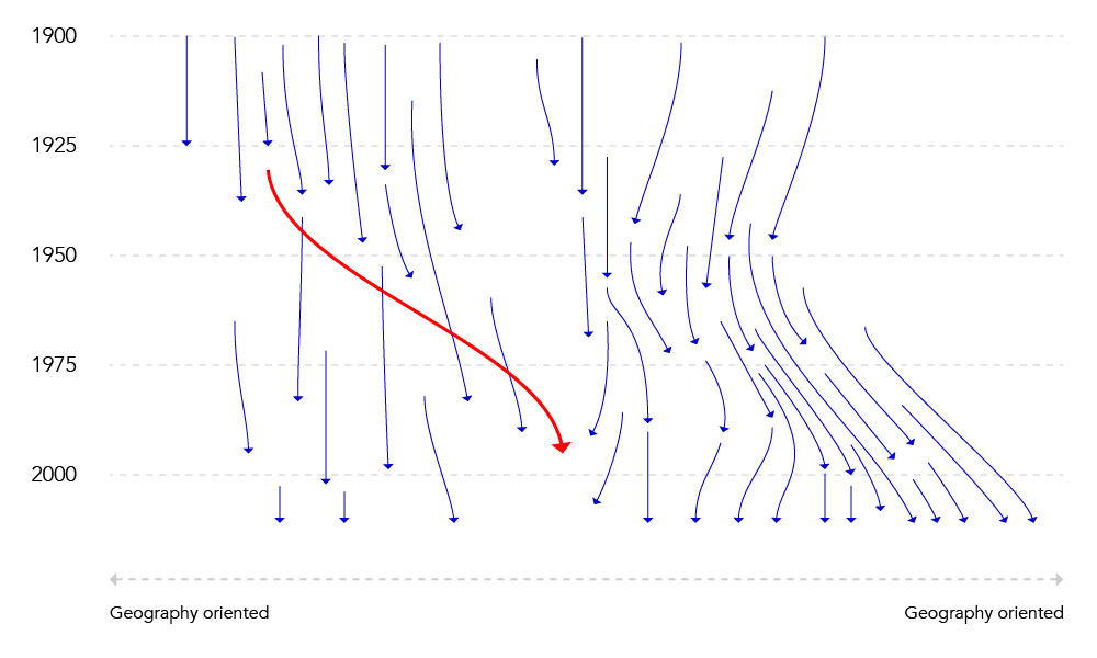 trajectories with flohn