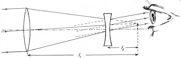 galileo telescope diagram