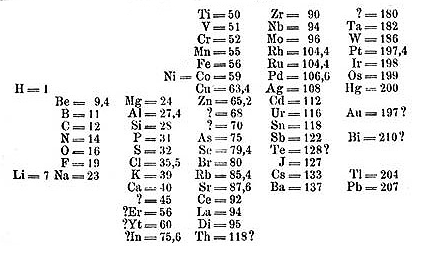 30 elements pdf periodic table first Periodic Table The Elements of