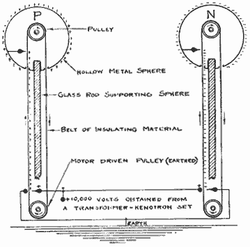 diagram of a Van de Graaff generator