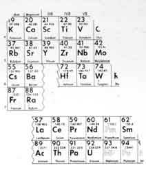 Element Chart